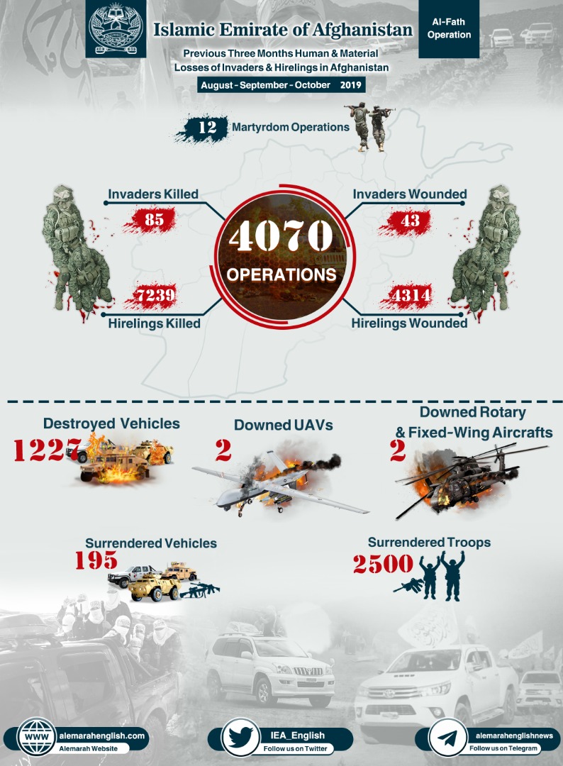 Infographic