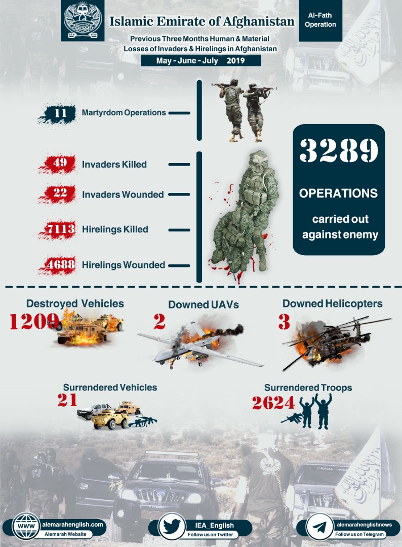Infographic